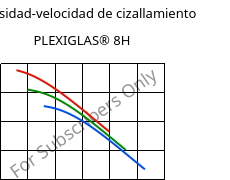 Viscosidad-velocidad de cizallamiento , PLEXIGLAS® 8H, PMMA, Röhm