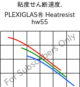  粘度せん断速度. , PLEXIGLAS® Heatresist hw55, PMMA, Röhm