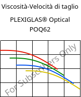 Viscosità-Velocità di taglio , PLEXIGLAS® Optical POQ62, PMMA, Röhm