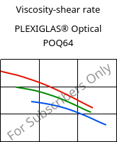 Viscosity-shear rate , PLEXIGLAS® Optical POQ64, PMMA, Röhm