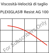 Viscosità-Velocità di taglio , PLEXIGLAS® Resist AG 100, PMMA-I, Röhm