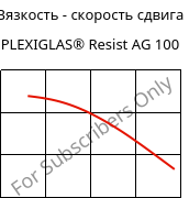 Вязкость - скорость сдвига , PLEXIGLAS® Resist AG 100, PMMA-I, Röhm