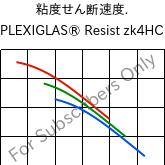  粘度せん断速度. , PLEXIGLAS® Resist zk4HC, PMMA-I, Röhm