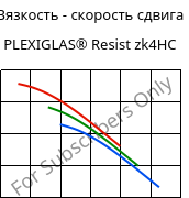 Вязкость - скорость сдвига , PLEXIGLAS® Resist zk4HC, PMMA-I, Röhm