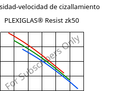 Viscosidad-velocidad de cizallamiento , PLEXIGLAS® Resist zk50, PMMA-I, Röhm