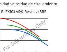 Viscosidad-velocidad de cizallamiento , PLEXIGLAS® Resist zk5BR, PMMA-I, Röhm