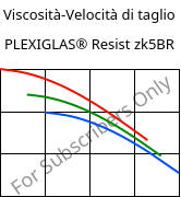 Viscosità-Velocità di taglio , PLEXIGLAS® Resist zk5BR, PMMA-I, Röhm