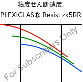  粘度せん断速度. , PLEXIGLAS® Resist zk5BR, PMMA-I, Röhm