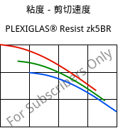 粘度－剪切速度 , PLEXIGLAS® Resist zk5BR, PMMA-I, Röhm