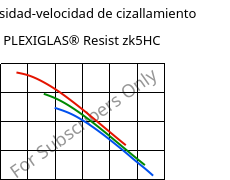 Viscosidad-velocidad de cizallamiento , PLEXIGLAS® Resist zk5HC, PMMA-I, Röhm