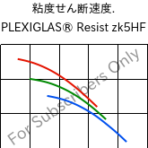  粘度せん断速度. , PLEXIGLAS® Resist zk5HF, PMMA-I, Röhm