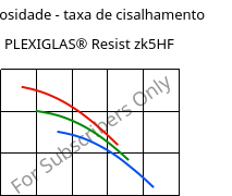 Viscosidade - taxa de cisalhamento , PLEXIGLAS® Resist zk5HF, PMMA-I, Röhm