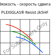 Вязкость - скорость сдвига , PLEXIGLAS® Resist zk5HF, PMMA-I, Röhm