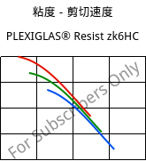 粘度－剪切速度 , PLEXIGLAS® Resist zk6HC, PMMA-I, Röhm