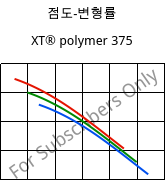 점도-변형률 , XT® polymer 375, PMMA-I..., Röhm