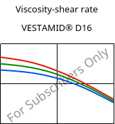 Viscosity-shear rate , VESTAMID® D16, PA612, Evonik