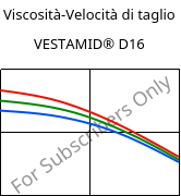 Viscosità-Velocità di taglio , VESTAMID® D16, PA612, Evonik