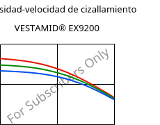 Viscosidad-velocidad de cizallamiento , VESTAMID® EX9200, TPA, Evonik