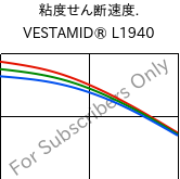  粘度せん断速度. , VESTAMID® L1940, PA12, Evonik