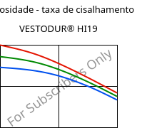 Viscosidade - taxa de cisalhamento , VESTODUR® HI19, PBT-I, Evonik