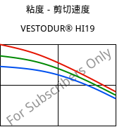 粘度－剪切速度 , VESTODUR® HI19, PBT-I, Evonik