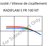 Viscosité / Vitesse de cisaillement , RADIFLAM S FR 100 NT, PA6, RadiciGroup