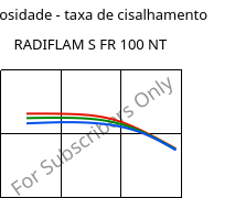 Viscosidade - taxa de cisalhamento , RADIFLAM S FR 100 NT, PA6, RadiciGroup