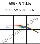 粘度－剪切速度 , RADIFLAM S FR 100 NT, PA6, RadiciGroup