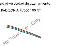 Viscosidad-velocidad de cizallamiento , RADILON A RV500 100 NT, PA66-GF50, RadiciGroup
