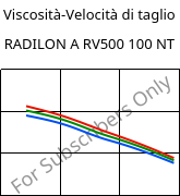 Viscosità-Velocità di taglio , RADILON A RV500 100 NT, PA66-GF50, RadiciGroup