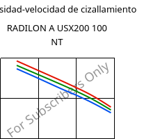 Viscosidad-velocidad de cizallamiento , RADILON A USX200 100 NT, PA66, RadiciGroup