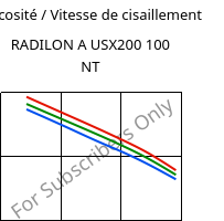 Viscosité / Vitesse de cisaillement , RADILON A USX200 100 NT, PA66, RadiciGroup