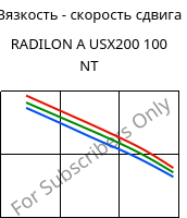 Вязкость - скорость сдвига , RADILON A USX200 100 NT, PA66, RadiciGroup