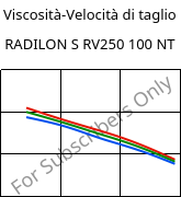 Viscosità-Velocità di taglio , RADILON S RV250 100 NT, PA6-GF25, RadiciGroup