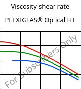 Viscosity-shear rate , PLEXIGLAS® Optical HT, PMMA, Röhm