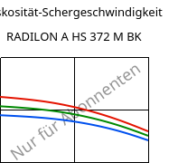 Viskosität-Schergeschwindigkeit , RADILON A HS 372 M BK, PA66, RadiciGroup