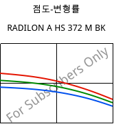 점도-변형률 , RADILON A HS 372 M BK, PA66, RadiciGroup