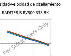 Viscosidad-velocidad de cizallamiento , RADITER B RV300 333 BK, PBT-GF30, RadiciGroup