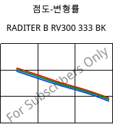 점도-변형률 , RADITER B RV300 333 BK, PBT-GF30, RadiciGroup
