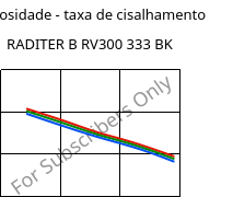 Viscosidade - taxa de cisalhamento , RADITER B RV300 333 BK, PBT-GF30, RadiciGroup