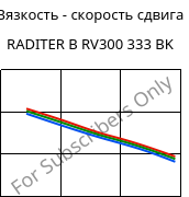 Вязкость - скорость сдвига , RADITER B RV300 333 BK, PBT-GF30, RadiciGroup
