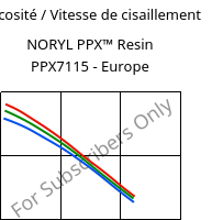 Viscosité / Vitesse de cisaillement , NORYL PPX™  Resin PPX7115 - Europe, (PPE+PP), SABIC