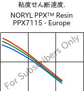  粘度せん断速度. , NORYL PPX™  Resin PPX7115 - Europe, (PPE+PP), SABIC
