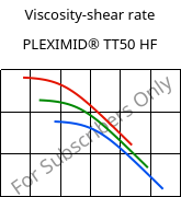 Viscosity-shear rate , PLEXIMID® TT50 HF, PMMI, Röhm