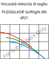 Viscosità-Velocità di taglio , PLEXIGLAS® Softlight 8N df21, PMMA, Röhm