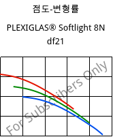 점도-변형률 , PLEXIGLAS® Softlight 8N df21, PMMA, Röhm