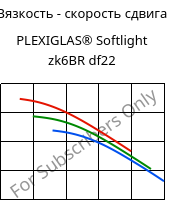 Вязкость - скорость сдвига , PLEXIGLAS® Softlight zk6BR df22, PMMA, Röhm