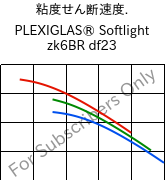  粘度せん断速度. , PLEXIGLAS® Softlight zk6BR df23, PMMA, Röhm