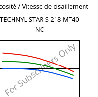 Viscosité / Vitesse de cisaillement , TECHNYL STAR S 218 MT40 NC, PA6-MD, DOMO