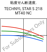  粘度せん断速度. , TECHNYL STAR S 218 MT40 NC, PA6-MD, DOMO